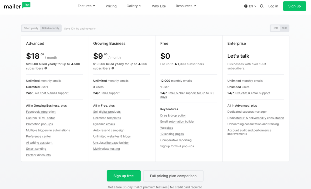 MailerLite pricing plans: Choose the right plan for your needs with options ranging from free to premium. Explore features and pricing tiers to find the best fit for your mailerlite email marketing strategy.